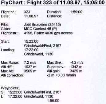 Altivario Flytec 4030