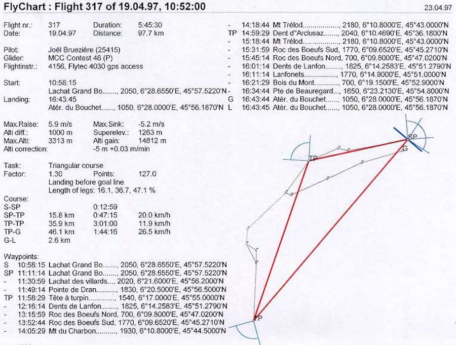 Fly-Parapente/Vols/Vol100-part1/0bvol100.jpg