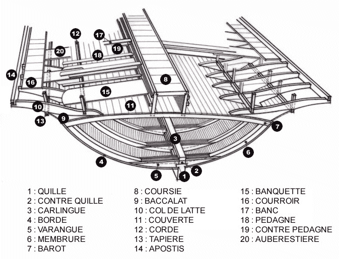 Suisse/Leman/LaGalere/Details/coupe.gif
