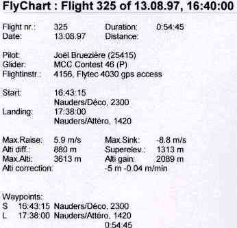 Altivario Flytec 4030